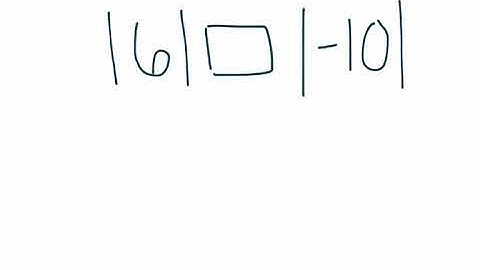 Comparing Absolute Values