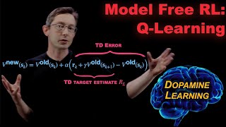 QLearning: Model Free Reinforcement Learning and Temporal Difference Learning