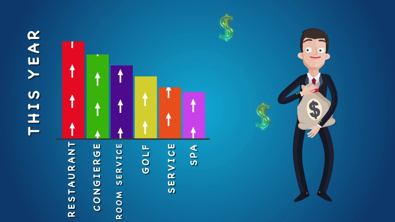 HOTEL INFO TV - ISTANBULFIND TV