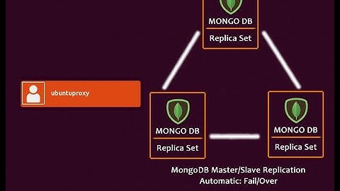 MongoDB Cluster Replication and Fail-over - ubuntu. Step by step guideline