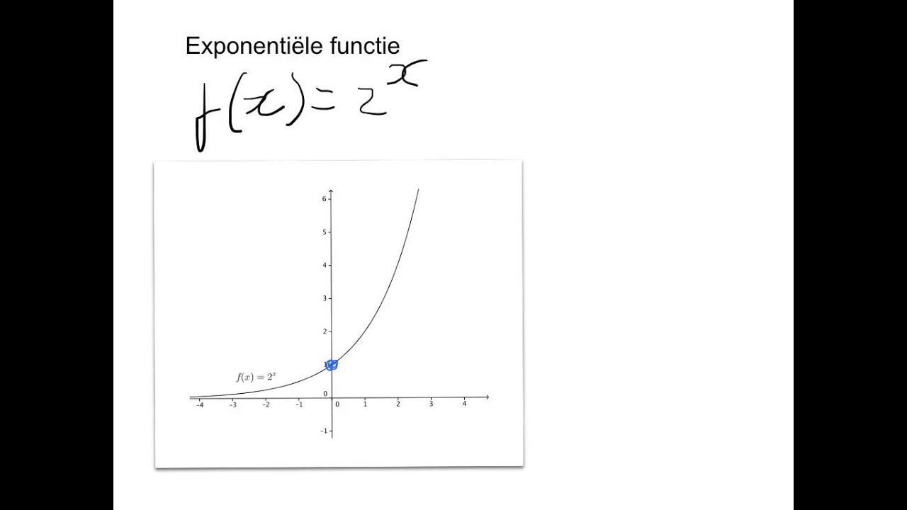 Exponentiële functies  YouTube