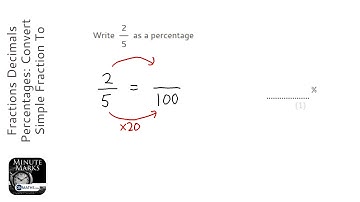 Fractions Decimals Percentages: Convert Fraction To Percentage (Grade 2) - GCSE Maths Revision
