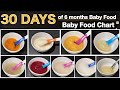 6 months baby foods  baby food chart  stage 1 homemade baby food recipes  define your way