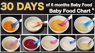 6 months Baby Foods | Baby Food Chart | Stage 1 Homemade Baby Food Recipes | Define Your Way