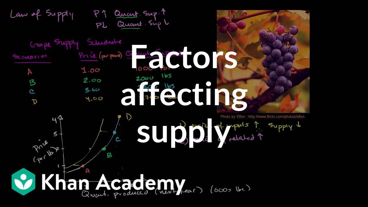 ⁣Factors affecting supply | Supply, demand, and market equilibrium | Microeconomics | Khan Academy