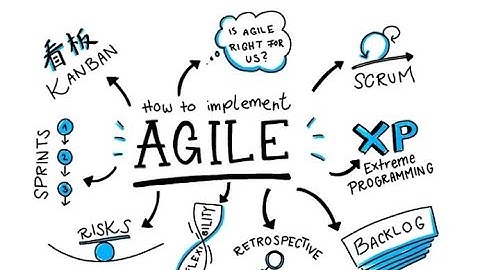 Why do we still talk about AGILE (Explained in 2 minutes)