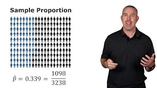 Unit 4: The Sampling Distribution of the Sample Proportion