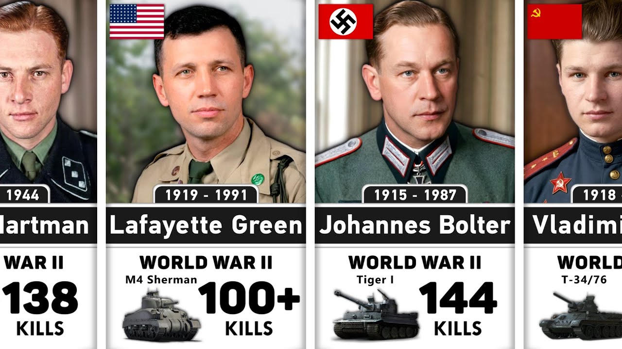 60 Deadliest Tank Aces in History Ranked | Some of Them You Won't Believe are Real