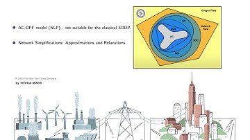 Impact of Network Formulations on Hydrothermal Scheduling - Andrew Rosemberg at INFORMS 2020