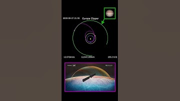 The 5.5 Year Journey Of NASA