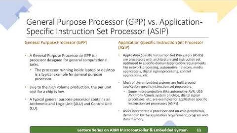 ARM Microcontroller & Embedded System_17EC62_Module_03_L22a