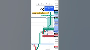BITCOIN TRADE SETUP📈 #bitcoin #crypto #btc #stockmarket #trading #nifty #