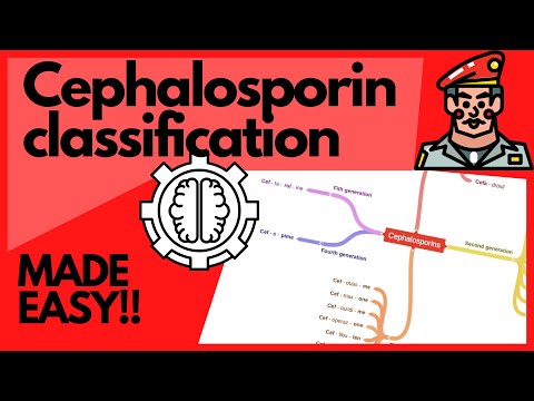 Antibiotics: Cephalosporin Classification - MADE EASY with mnemonics and visual learning