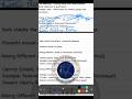Civics Chapter:1 power sharing class10th Democratic politics easy notes #democracy #motivation