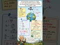 06 - Gravitational acceleration above Earth #education #physics #gravity #acceleration