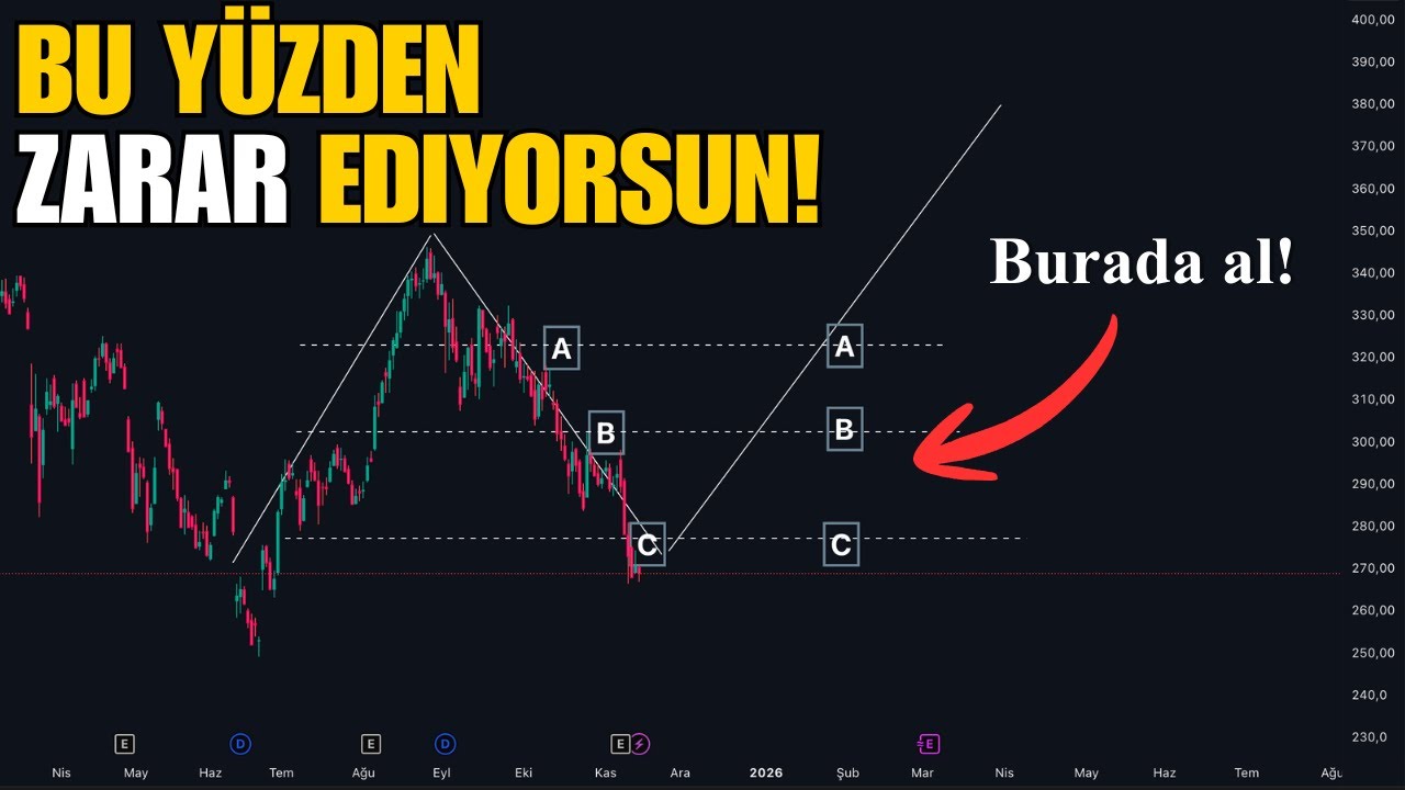 Borsada Alır Almaz Zarara ETME! - İşte Doğru Alım Mantığı