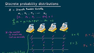 Mathematical Methods 12 -Discrete Probability Distributions - Excel at School