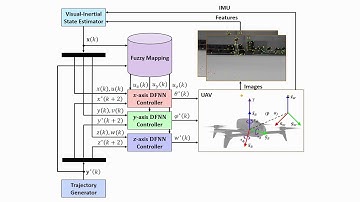 Online Deep Fuzzy Learning for Control of Nonlinear Systems Using Expert Knowledge