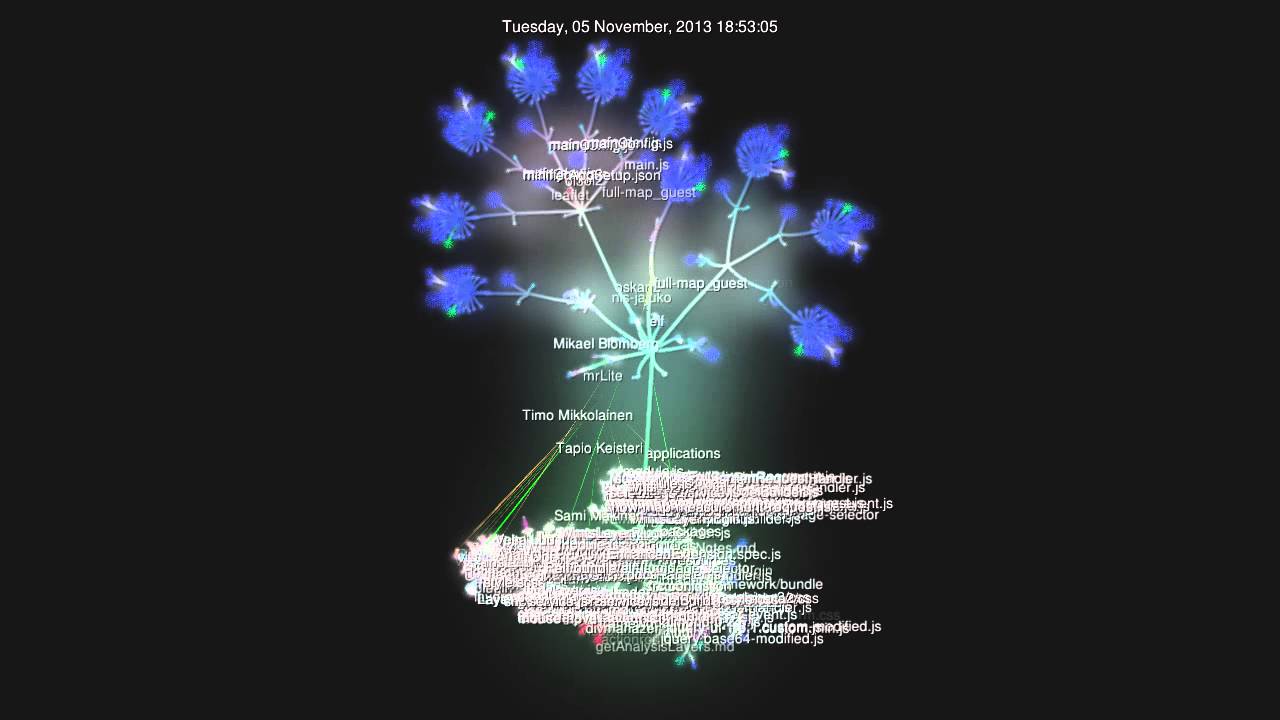 oskari git visualization with gource - YouTube