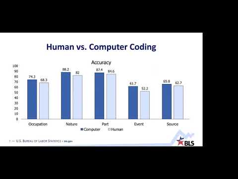 मशीन लर्निंग: श्रम सांख्यिकी ब्यूरो ने यह कैसे किया?