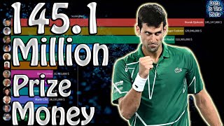 Top 12 Highest Paid Tennis Players - ATP Prize Money Leaders (1990-2021)
