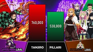 TANJIRO VS PILLARS Power Levels I Demon Slayer Power Scale I Sekai Power Scale