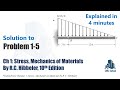 Problem 1-5 Resultant internal loadings at point B, Mechanics of Materials