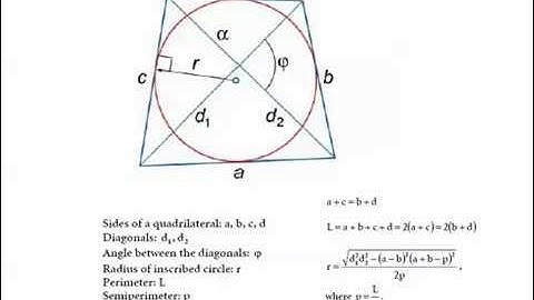 Tangential Quadrilateral [By JwalaJosh.com]