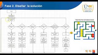 Open Roberta Lab - Componente Práctico - Laberinto - Desactivar Bomba