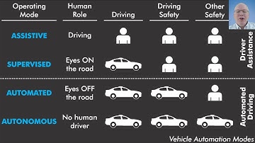 L122 08 Vehicle Automation Modes