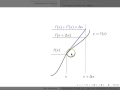 explanation of uncertainty concepts - functions