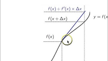 Uncertainty Calculations - Functions of a Single Variable