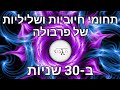 מציאת תחומי חיוביות ושליליות של פרבולה ב-30 שניות // אין גבול | חטיבת הביניים