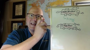 7 Where Maintenance and the Storeroom 