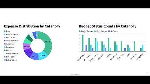 Build a Personal Budget vs Actuals Dashboard in 2 Minutes with AI - Bricks Tutorial