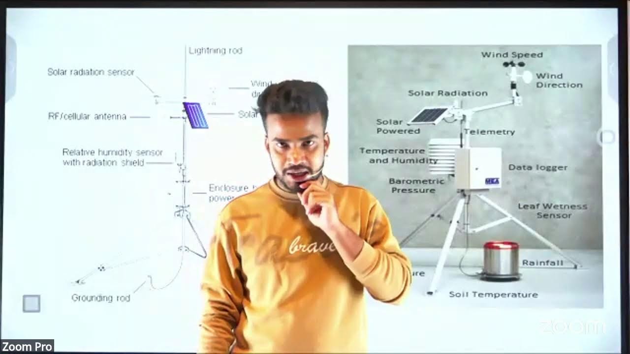 Speed Revision BST 2026 A/L Gihan Edussuriya