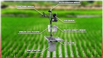 Solar powered Automated Wireless Weather Station (AWWS) for Agriculture | IFFCO