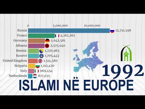 Video: Kur erdhi Islami në Azinë Qendrore?