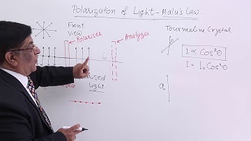 Class 12th – Polarization of Light-Malu
