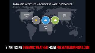 Digital Signage: More Attention with Weather Information I PresentationPoint