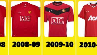 ALL KIT MANCHESTER UNITED 1980-2023