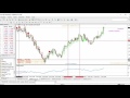 Candle Time End And Spread – indicator for MetaTrader 4