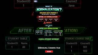 What is normalization| Database Normalization in 10 Seconds! (Must Know DBMS Concept) | Explained
