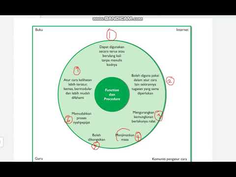 ASK T3 - 4.2.4 Menulis Atur Cara yang Melibatkan Function dan Procedure (Bhgn.1)