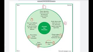 ASK T3 - 4.2.4 Menulis Atur Cara yang Melibatkan Function dan Procedure (Bhgn.1)