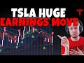 TESLA Stock - Huge Earnings Move on TSLA
