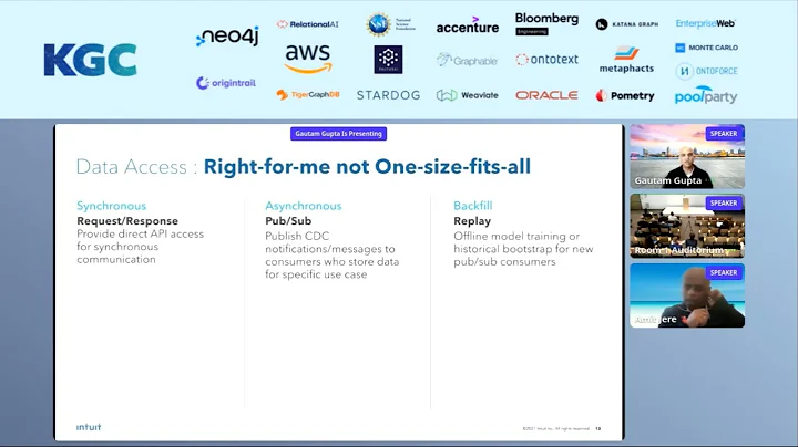 KGC 2022 Talk: 'How To Build A Customer 360 Knowledge Graph for FinTech!' — Gupta & Jere, Intuit