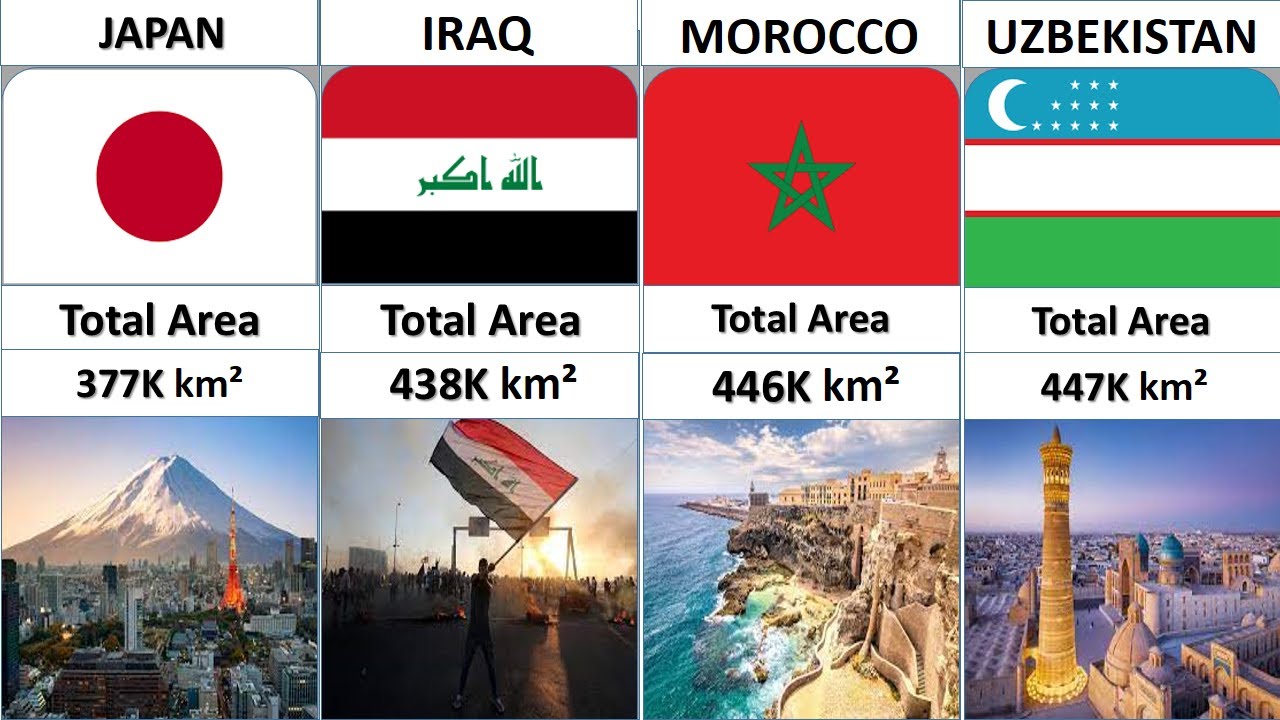 Country Size Comparison By Area All Continents Countries And Country Size Comparison By Area All Continents Countries And