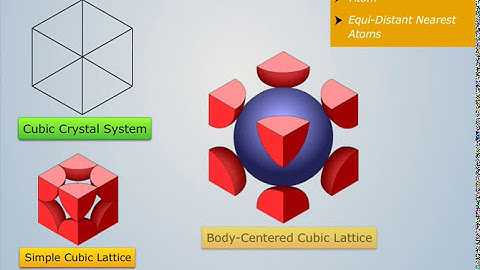 The Arrangement Of Atoms In A Crystal | Engineering Physics