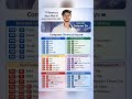 ❤️Important Computer Shortcutkey #computer #shortcukeys #sortcut #sort #sortssort #sortvideo #tips
